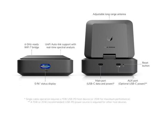 Ubiquiti U-AirWire, UniFi AirWire